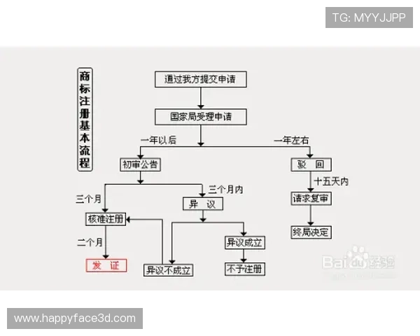 凯发首页地址如何注册商标的详细流程与注意事项解析