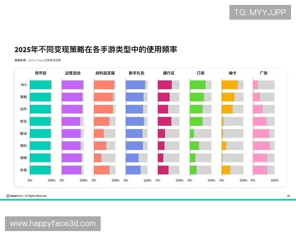 PA视讯游戏的流行趋势与发展前景分析：未来几年将引领行业新风尚