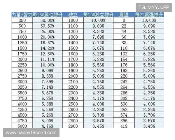 k8凯发娱乐城高额返水政策介绍提升玩家收益的最佳策略 k8凯发娱乐城高额返水政策介绍提升玩家收益的最佳策略