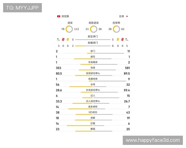 世界杯突尼斯对日本比赛胜率分析:两队历史战绩与最新状态全面解读 世界杯突尼斯对日本比赛胜率分析:两队历史战绩与最新状态全面解读
